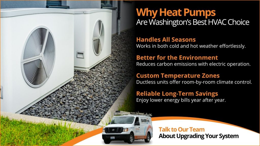 This is an image of two heat pumps on the side of a house. The headline reads why heat pumps are Washington's best HVAC choice.